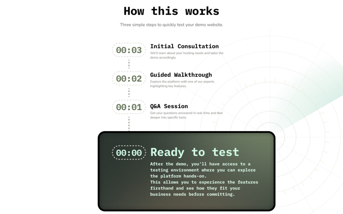 A visually engaging 'How This Hosting Works' section, outlining the hosting platform's key steps and features with clear icons and brief descriptions for easy understanding